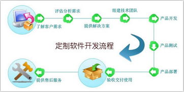 解鎖商業(yè)新動(dòng)能 四種優(yōu)勢讓你了解手機(jī)軟件定制開發(fā)網(wǎng)絡(luò)技術(shù)服務(wù)